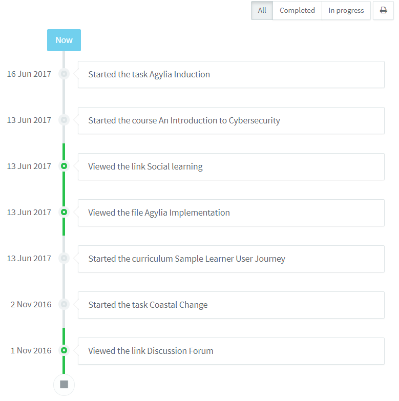 Explained: Learning history – Civica Learning