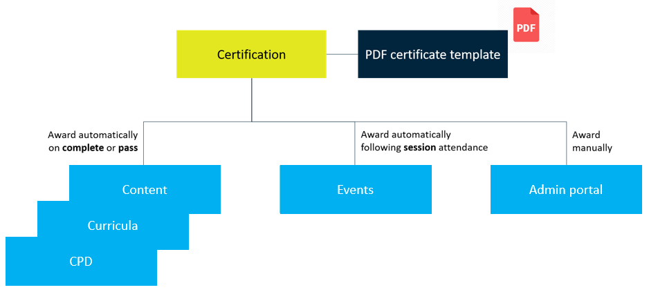 Certifications.png